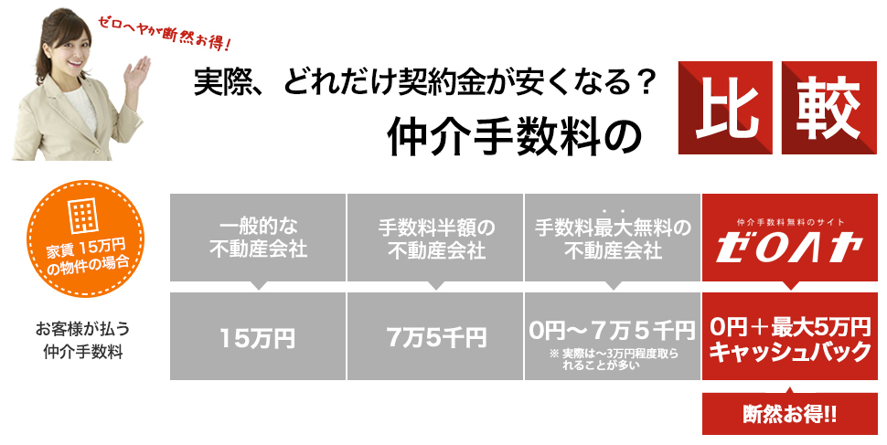 ゼロヘヤとは 新宿 渋谷 池袋の賃貸ならゼロヘヤ 仲介手数料無料