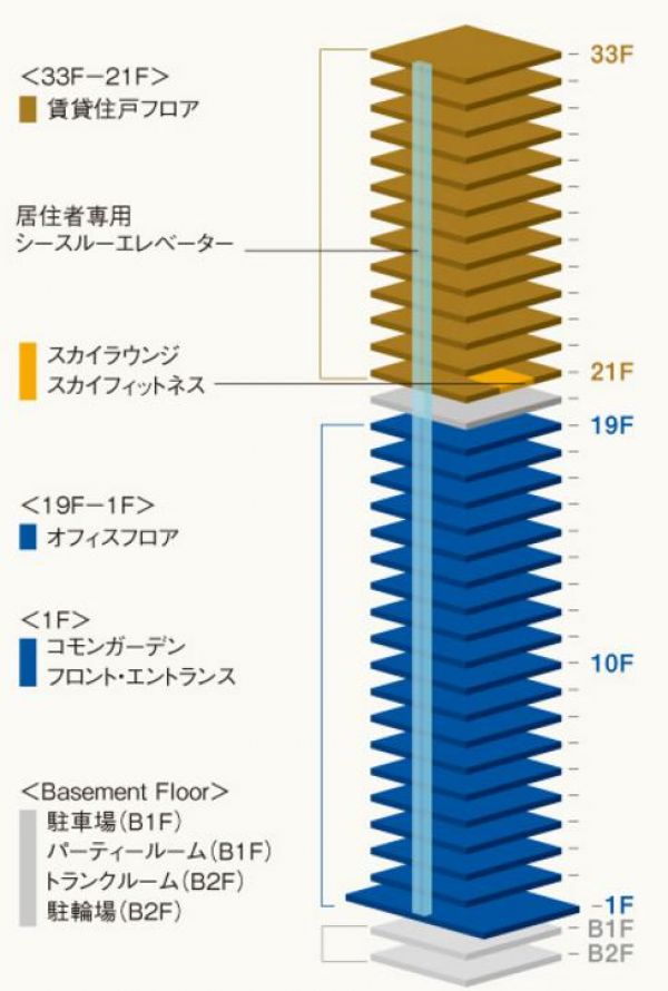 ラ・トゥール青葉台